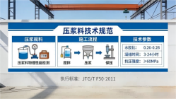 科尔沁左翼后本地工厂讲解：说一遍公路压浆料和铁路压浆料的区别
