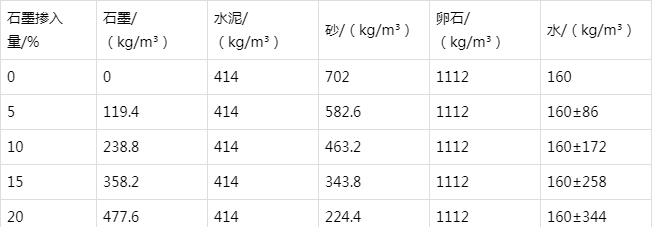 科尔沁左翼后防静电水泥砂浆怎么做(附配比及施工方法)